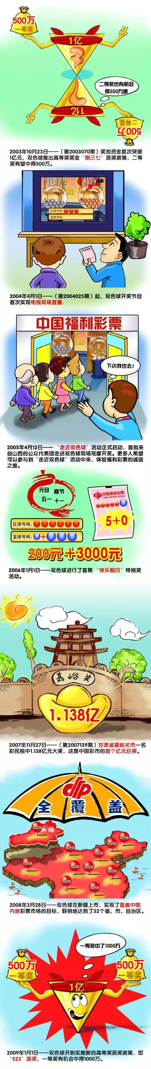 根据《最高人民法院、最高人民检察院关于办理贪污贿赂刑事案件适用法律若干问题的解释》，贪污或者受贿数额在三百万元以上的,应当认定为刑法第三百八十三条第一款规定的“数额特别巨大”,依法判处十年以上有期徒刑、无期徒刑或者死刑,并处罚金或者没收财产。